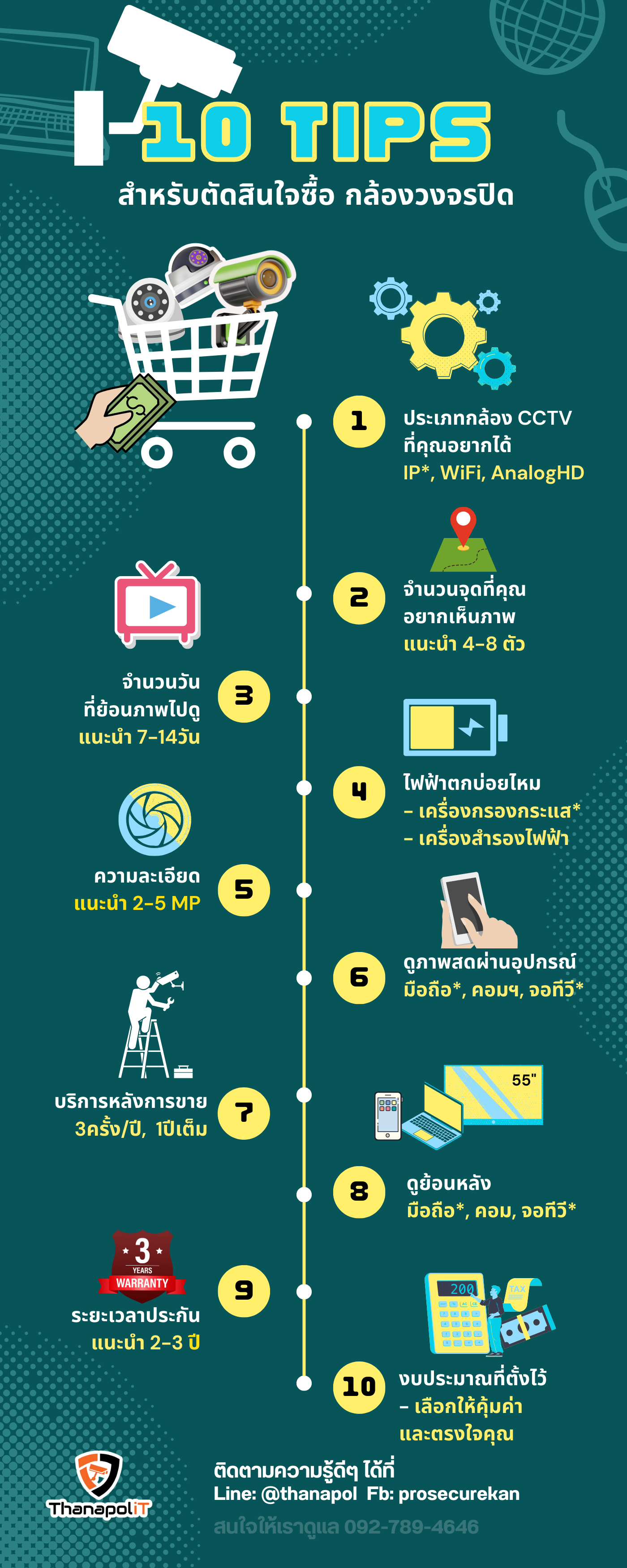 10ข้อ._ทริปการเลือกซื้อกล้องCCTV.png